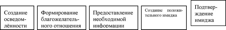 Рис.<div class=