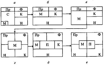 �������� �������� �� ��������� ��� ������� �����������