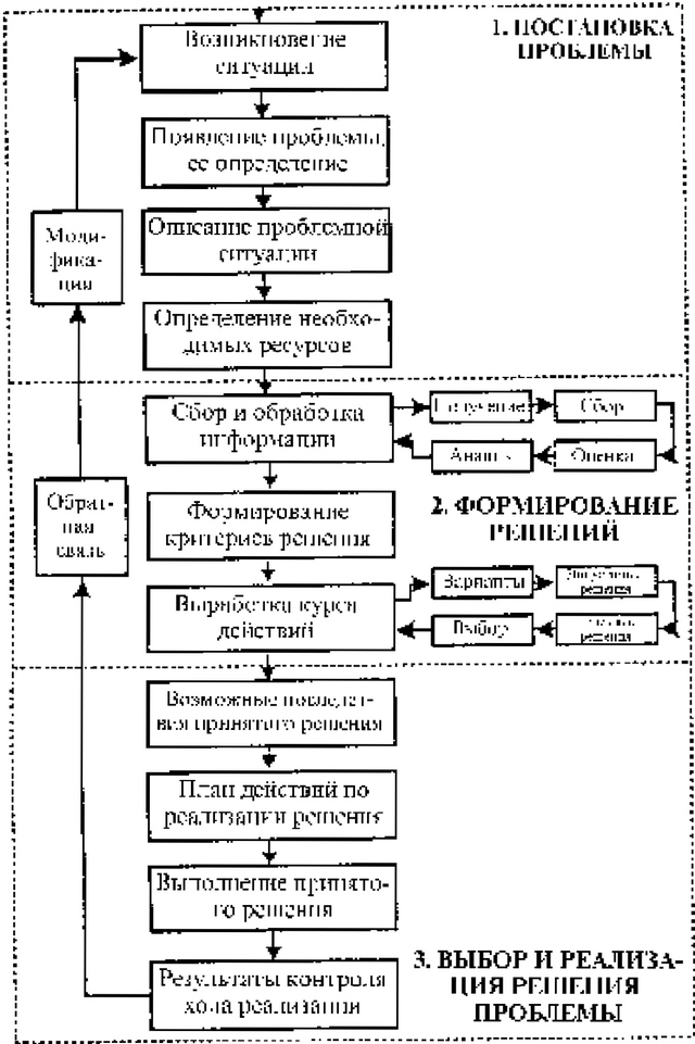 Рис. 4.4. Экономическое управление.
