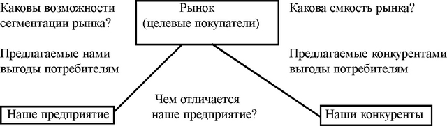 Дальнейшее снижение цены чревато банкротством для предприятия.
