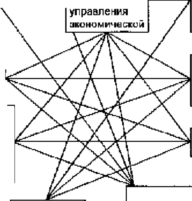 Система гражданского законодательства регулирования рыночных отношений