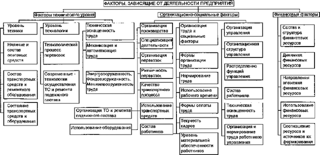 Схема прогнозирования и стратегического планирования в маркетинге.