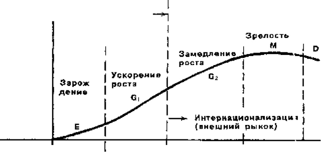 Дифференциация рынков (товаров