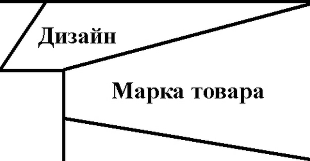 Свойства и окружение товара.