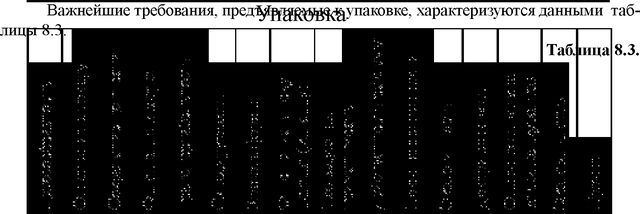Независимо от того упаковка первична или дополнительная, многие требования по их проведению совпадают, образуя во многих случаях единство. (Например , пакеты молока, упакованные в контей-нер).