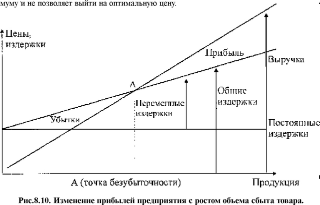 Следует отметить, что данный метод не учитывает особенностей текущего спроса и конкуренции; упрощает проблему ценообразования