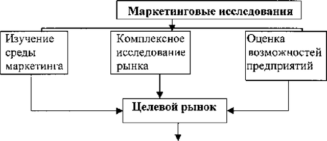 Обзор и прогноз рынка