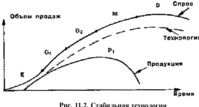 Рис.<div class=