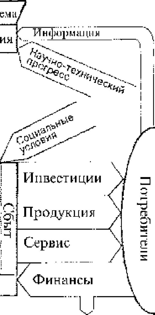 Сложившиеся потускнения, неудачи в экономике промышленности нашей страны в рассматриваемый период будут еще продолжаться несколько лет и осуще-ствляться (проявляться) в течение нескольких этапов, покуда не произойдет адаптация и стабилизация