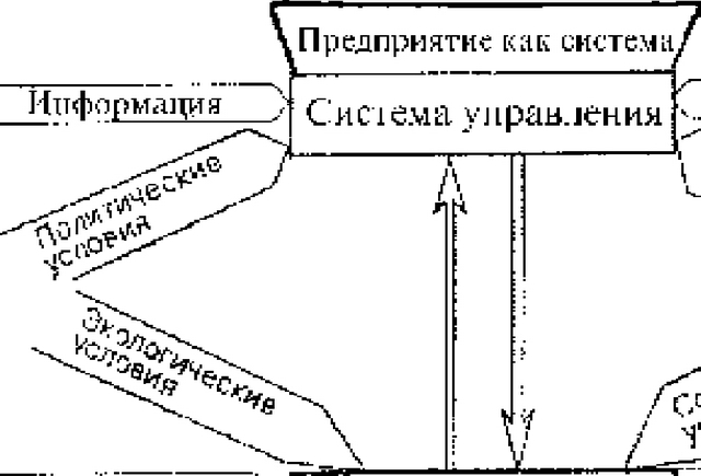 По-видимому, в рыночной экономике управление - это управление интересами, управление через интересы.