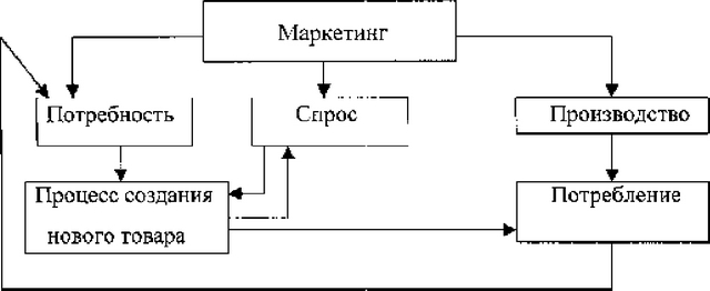 ���.<div class=