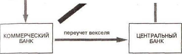 Рис. 2-9. Учетная операция