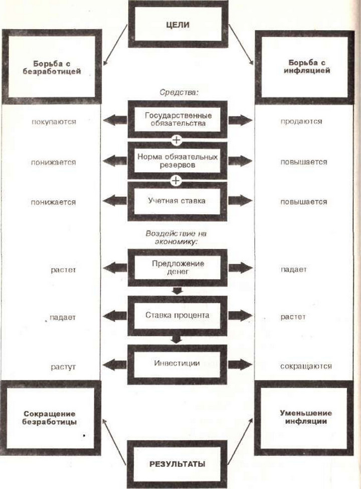 Рис. 2-12. Денежно-кредитная политикабанков.
