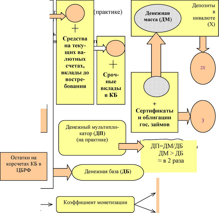 Развитые страны - 0.6 ... 1.0