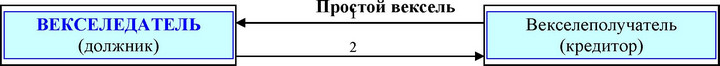 9 - документооборот аналогичен документообороту при расчетах платежными поручениями.