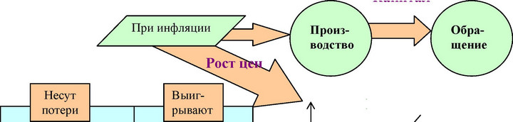 Скрытая инфляция