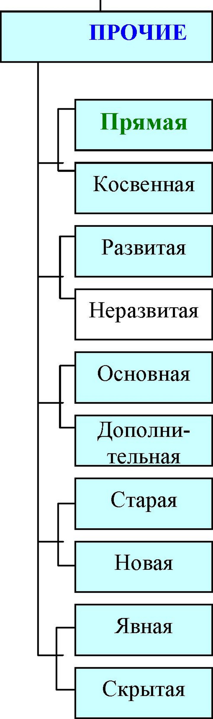 потребительская стоимость - основа непрерывности кругооборота ПФ