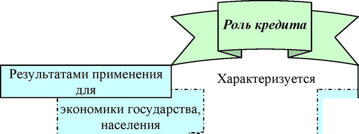 Техника предоставления