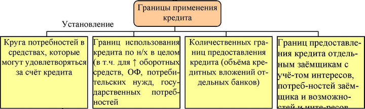 Отрицательное воздействие
