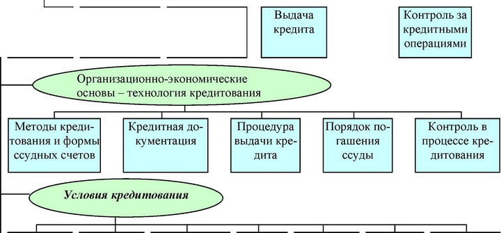 Средняя реальная цена кредитных ресурсов