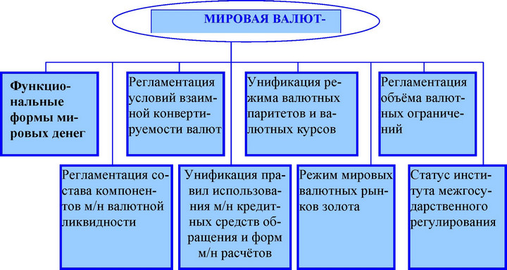 Национальная валютная система