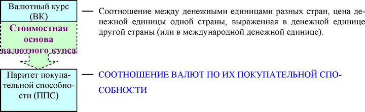 Банк России
