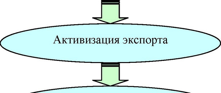 Активизация платёжного баланса