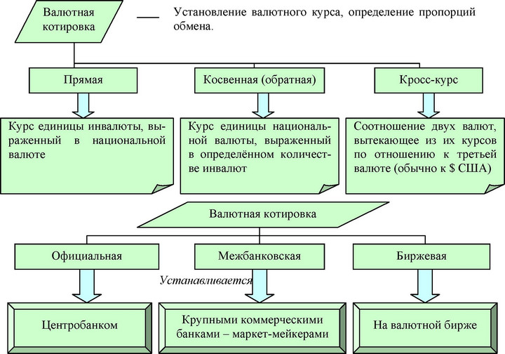 45. Валютная котировка