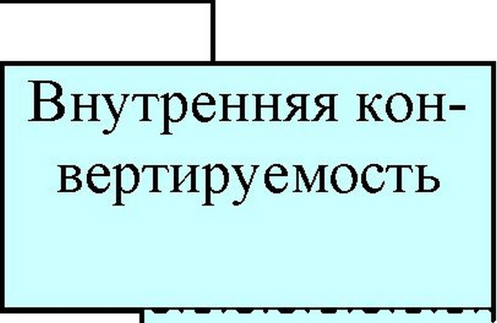 Ограничения для резидентов