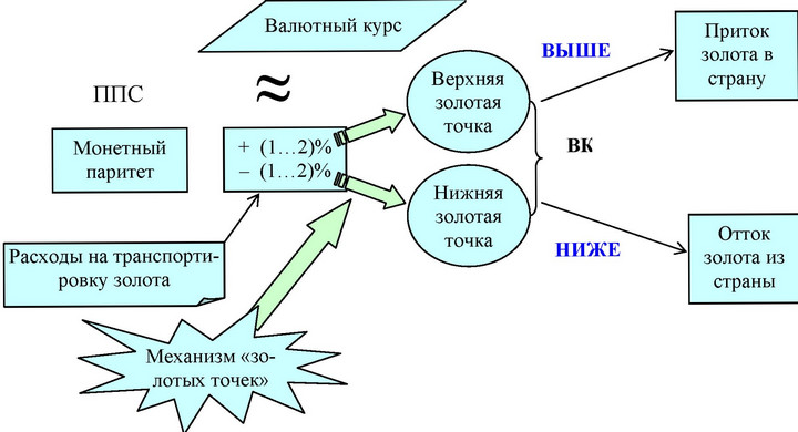 Ограничения для нерезидентов