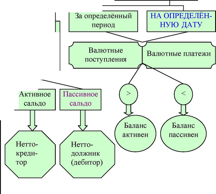 Валютные і Введённые в законодательном (или администра- ограничения тивном) порядке ограничения операций с валют ными ценностями