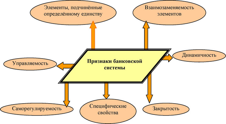 Эмиссия и купля-продажа ценных бумаг
