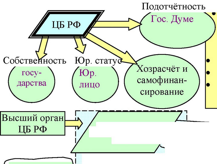 Операции с золотом и инвалютой
