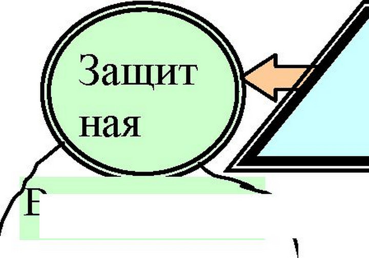 Износ ОФ Фонды экономического стимулирования