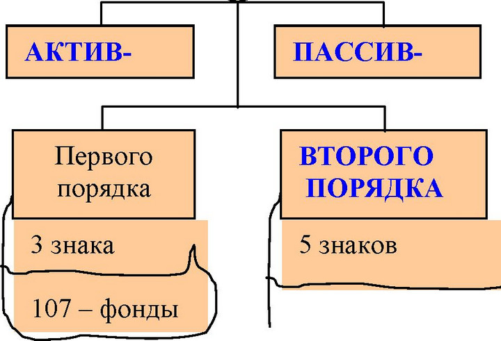 10701 - резервный фонд