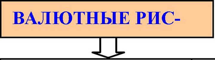 68. Валютные риски и управление ими