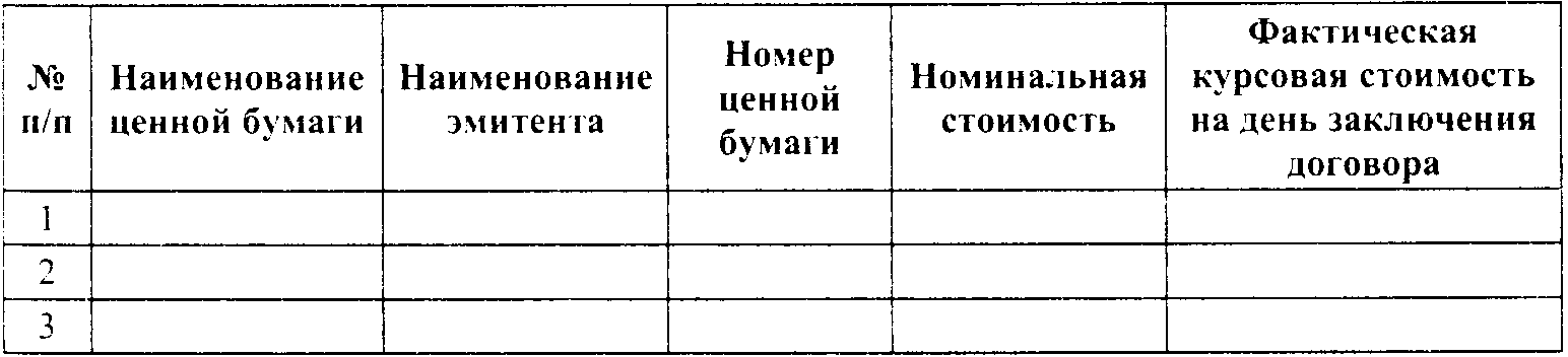 Таблица 8.4 Реестр ценных бумаг, переданных в залог банку