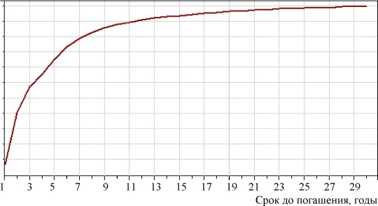  ������ ����������� ���������� �� 3.08.2006 �.