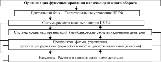 ���������������� �������-��������� �������