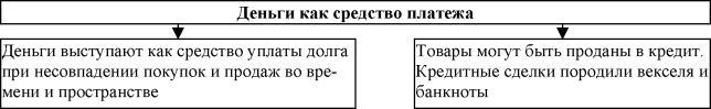 �������� ����� ��� �������� �������
