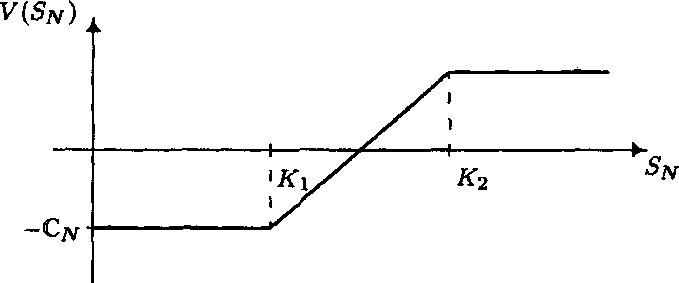 В этом случаеF(SV) = К2 - > К2) + - Кг1(Кг