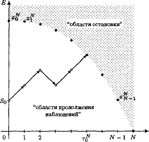 Рис. 57. Ошион-колл. Области остановки
