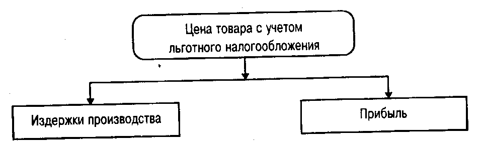 Рис.<div class=