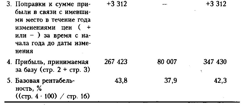 Прибыль на несравнимую товарную продукцию исчисляется прямым счетом.