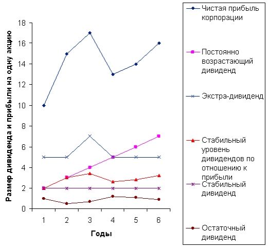 http://www.cfin.ru/management/finance/modeling_of_effective_management-32.gif