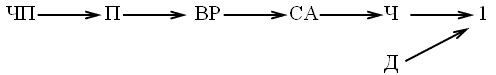 http://www.cfin.ru/management/finance/modeling_of_effective_management-35.gif