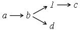 http://www.cfin.ru/management/finance/modeling_of_effective_management-37.gif