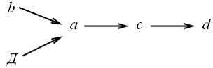 http://www.cfin.ru/management/finance/modeling_of_effective_management-44.gif