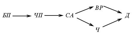 http://www.cfin.ru/management/finance/modeling_of_effective_management-45.gif