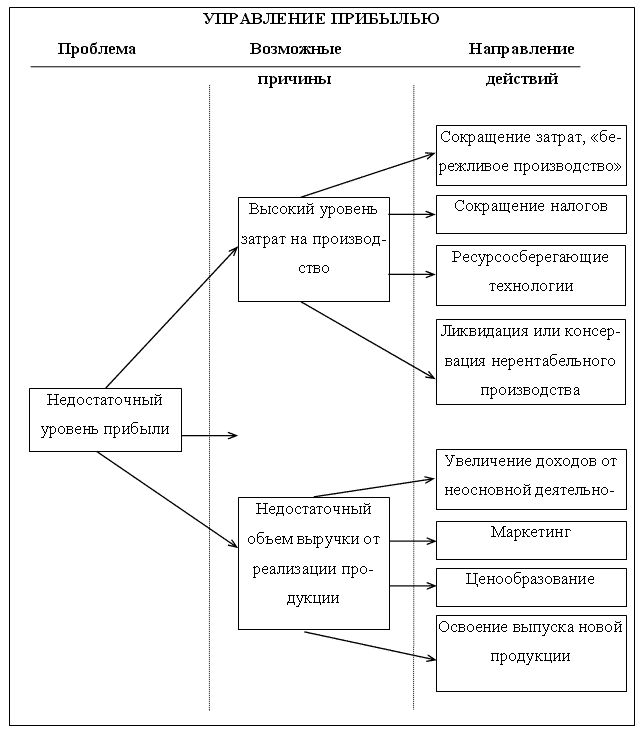 http://www.cfin.ru/management/finance/modeling_of_effective_management-46.gif